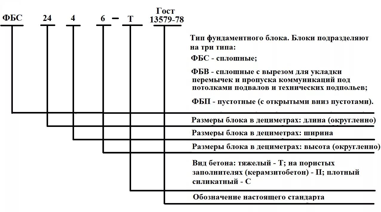 Корз расшифровка. Mcc код торговой точки. Корз расшифровка. Корз расшифровка. Корз расшифровка.