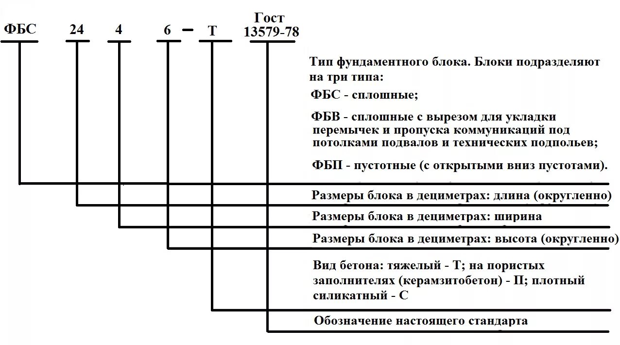 Расшифровка обозначения гостов. Маркировка перемычек железобетонных расшифровка. Усиленная перемычка железобетонная маркировка. Перемычки ЖБИ расшифровка. Маркировка строительных перемычек.