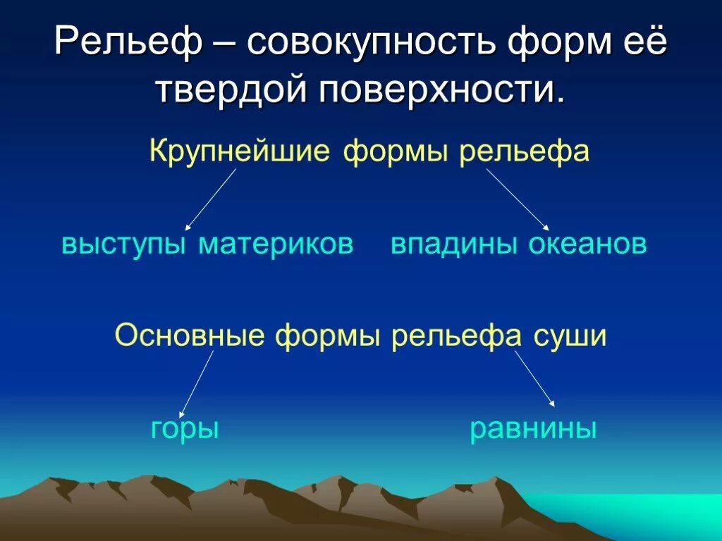 Назовите основные формы рельефа суши. Формы рельефа. Главные формы рельефа. Формы рельефа земли. Презентация на тему релиф.