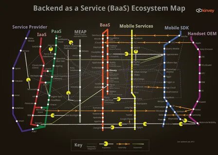 Mapping services
