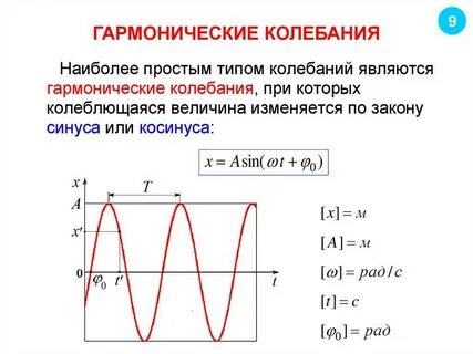 Амплитуда период частота резонанс