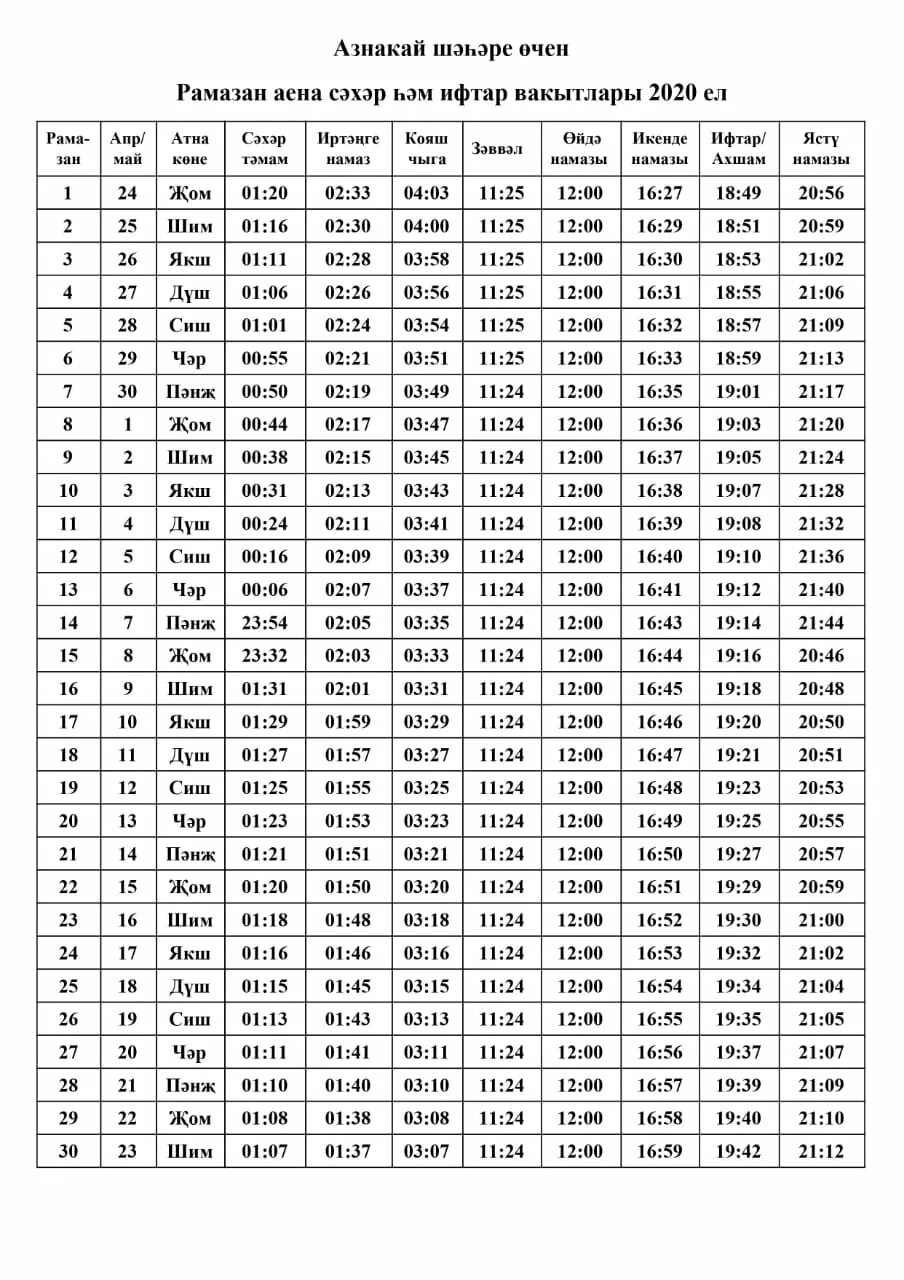 Ураза авыз ачу вакытлары. Намаз вакытлары Набережные Челны май 2022. Вакытлары. Декабрь на намаз вакытлары. Намаз вакытлары Набережные ноябрь.
