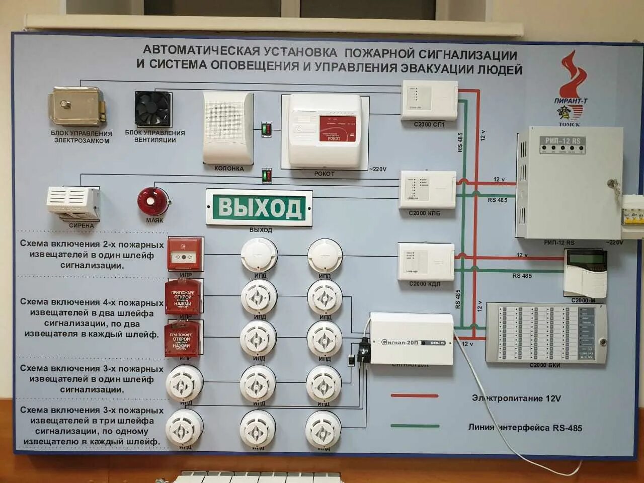 Функции извещателя. Система автоматической пожарной сигнализации АПС. СОУЭ пожарная сигнализация расшифровка. Блок защиты линии для системы пожарной сигнализации. АПС-1 автоматическая пожарная сигнализация.