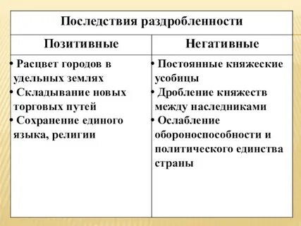 Постоянно негативный