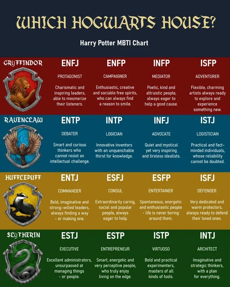 Enneagram and MBTI type statistics correlation Enneagram, Mbti, Mbti compatibili