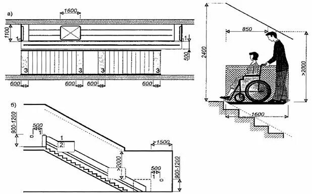 0 3 мгн. Пандусы МГН чертеж СП. Подъемник МГН лестничный чертеж. Пандусы для инвалидов колясочников нормы. Уклон пандуса для МГН.