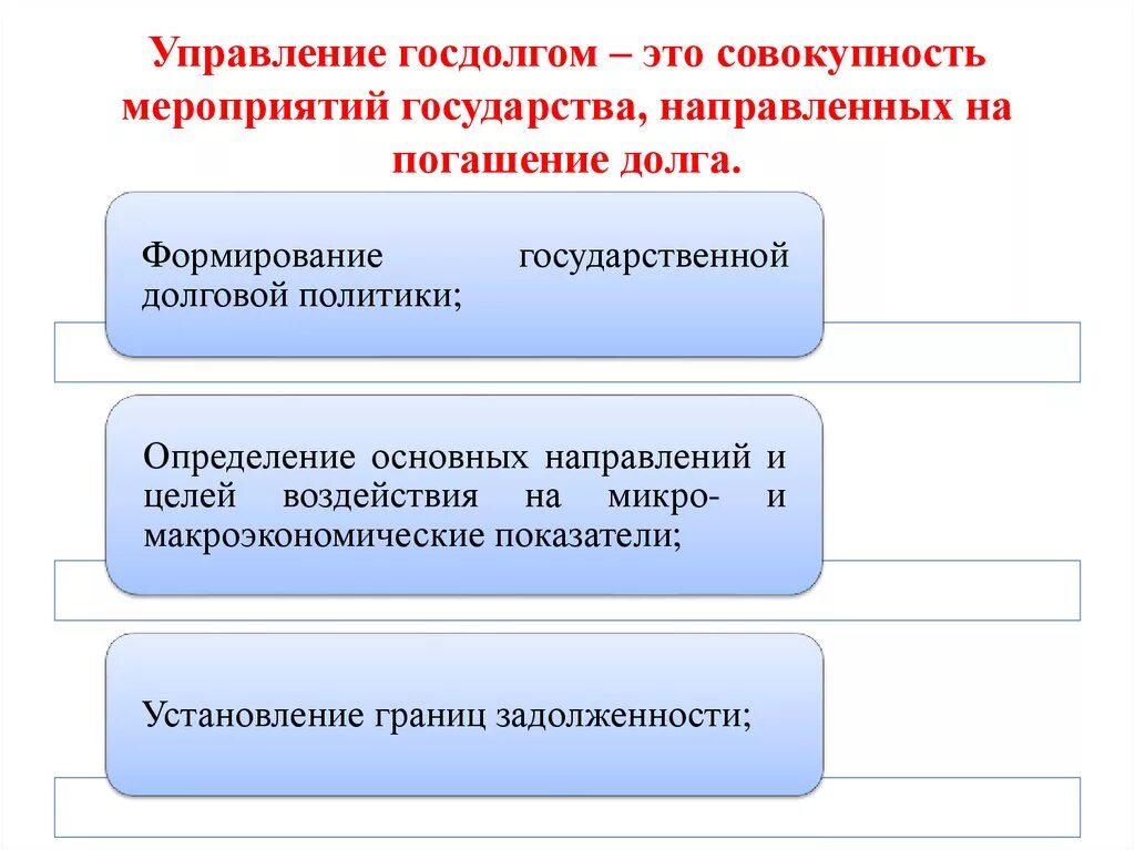 Управление государственный внутренний долг. Государственный долг. управление государственным долгом. государственный долг презентация.