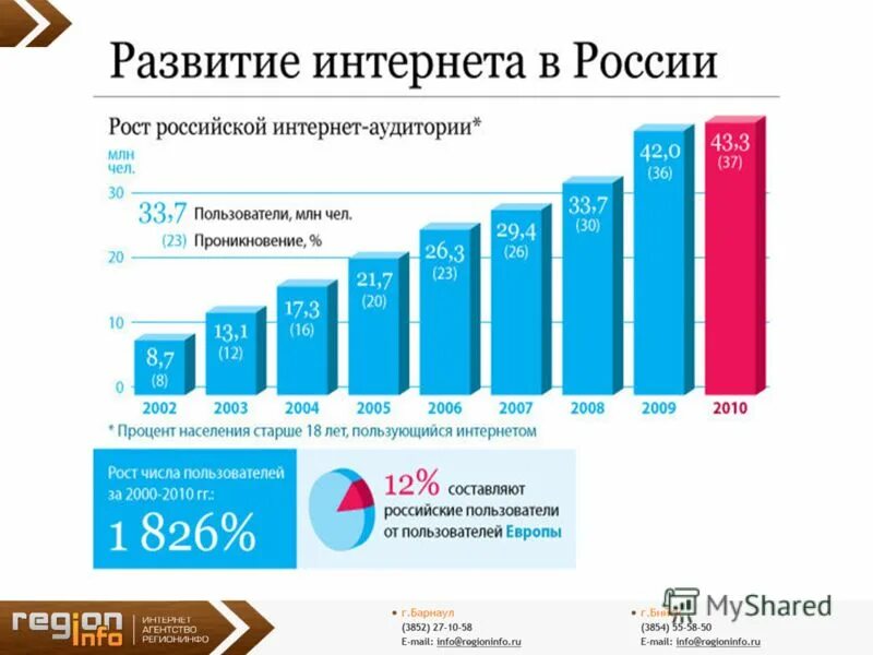 Первый российский интернет. История развития интернета. Развитие интернета. Этапы развития интернета. История развития интернета в России.