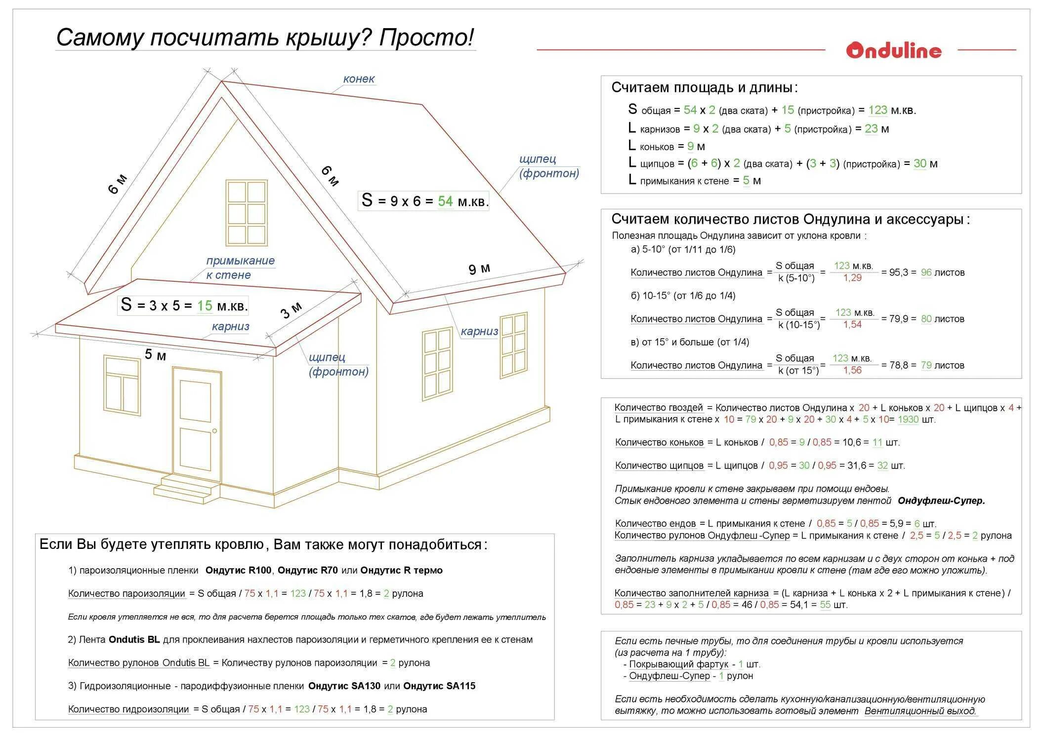 Как рассчитать сколько листов на. Как посчитать сколько нужно ондулина на крышу дома. Как рассчитать листы на кровлю. Как считается метраж кровли. Как рассчитать метраж кровли.