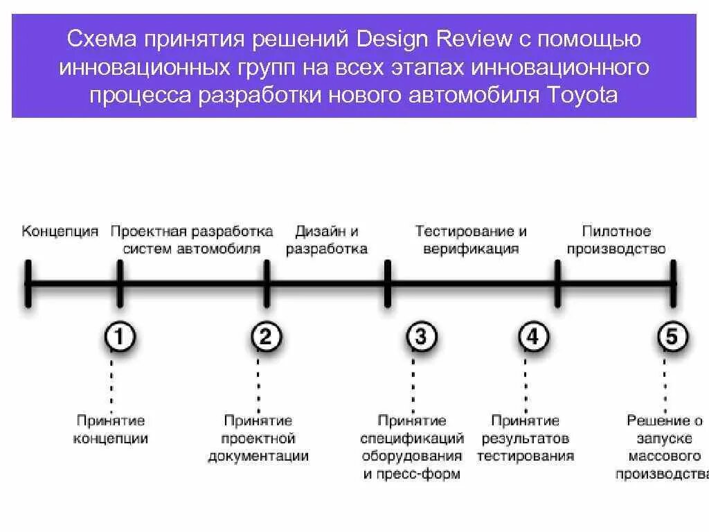 Схема марковского процесса принятия решений ТРЕБОВАНИЯ, ПРЕДЪЯВЛЯЕМЫЕ К ПРИНИМАЕМЫМ В ТАМОЖЕННЫХ ОРГАНАХ УПРАВЛЕНЧЕСКИМ РЕШЕ
