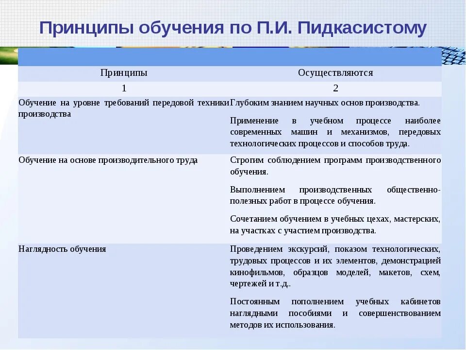 Идеи воспитания и образования. Виды принципов обучения. Общие принципы обучения и воспитания. Педагогические принципы обучения. Принципы обучения таблица.