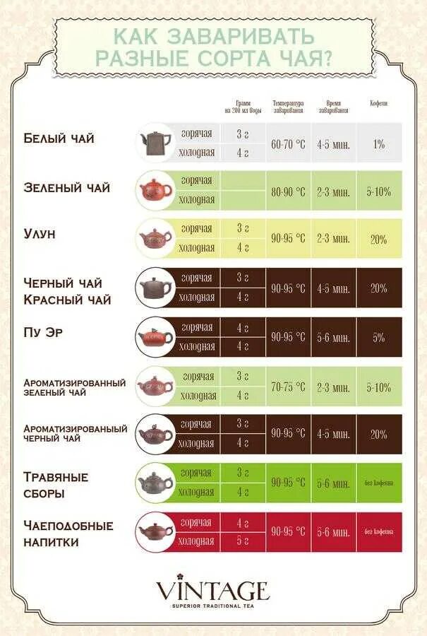 Растворимый кофе в чайной ложке грамм. Сколько грамм в чае. Таблица заваривания чая. 5-7 Грамм чая. Сколько грамм чая в столовой ложке.