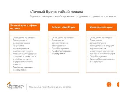 Баланс пакета