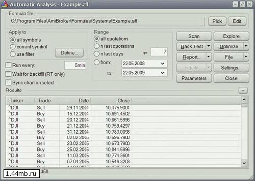 Stock chart channel. Automatic analysis. Iheto au240. Soft distributives. Автоматический коагулометр rac 050.