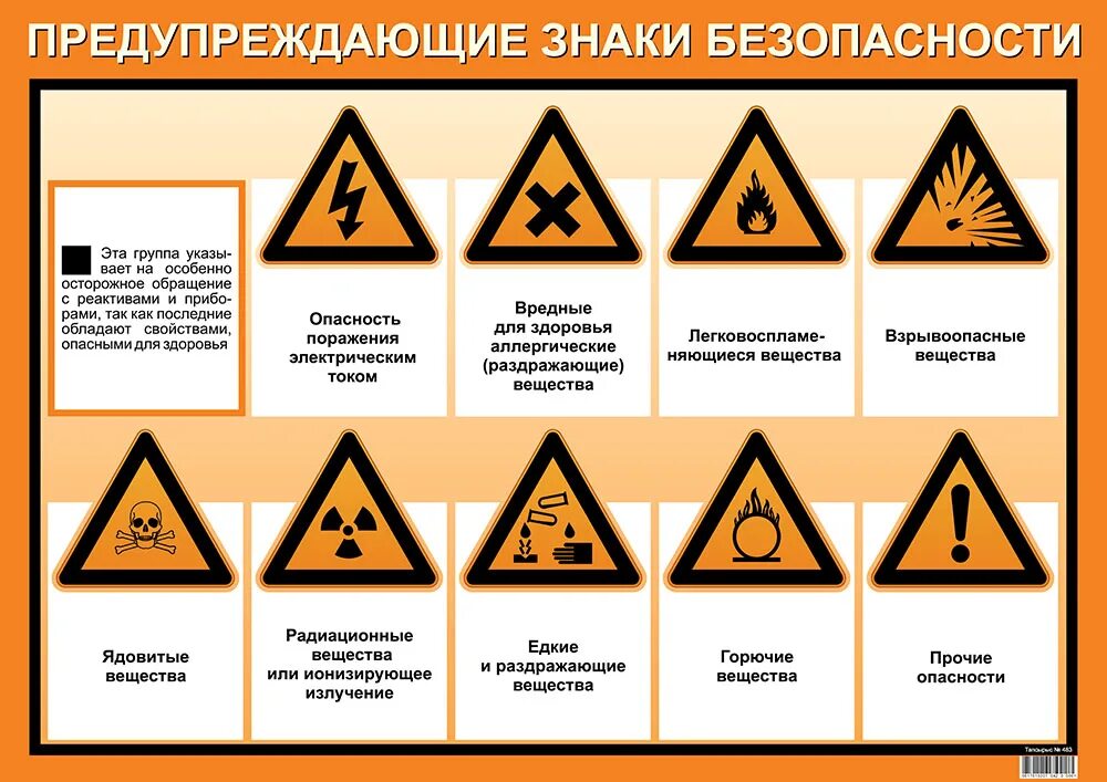 Предупреждающие знаки 6 знаков. Знак безопасности. знаки безопасности предупреждающие знаки. предупреждающие знаки в помещениях. предупредительные надписи и знаки безопасности.