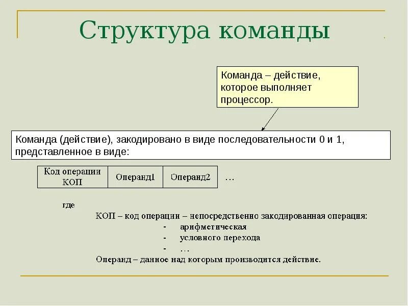 Определение структуры команды. Структура команды процессора. структура процессора и выполнение команд.. строение команды. структурирование команды.