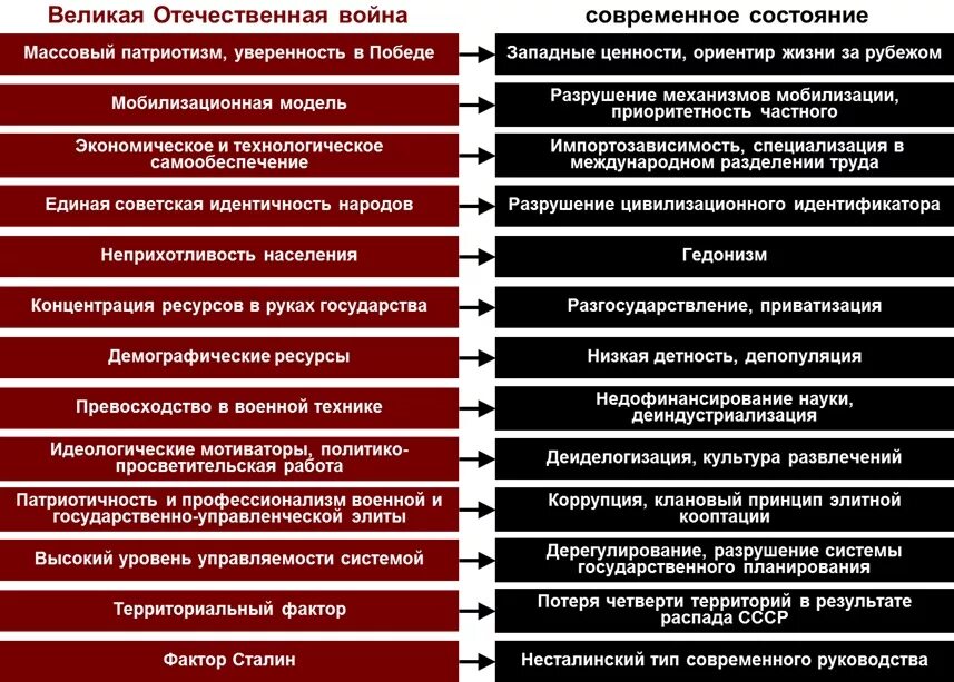 Нацизм и национализм отличия. Различия фашизма и нацизма таблица. Отличие фашизма от национал-социализма. Отличия фашизма и нацизма таблица. Отличия фашизма от нацизма таблица.