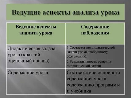 Аспекты анализа предложения