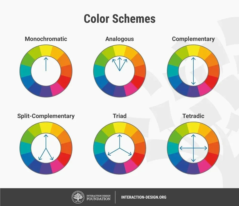 Цветовая схема для сайта. Цветовые схемы. Сочетания цветов теория цвета. Виды цветовых схем. Цветовые схемы для дизайна.