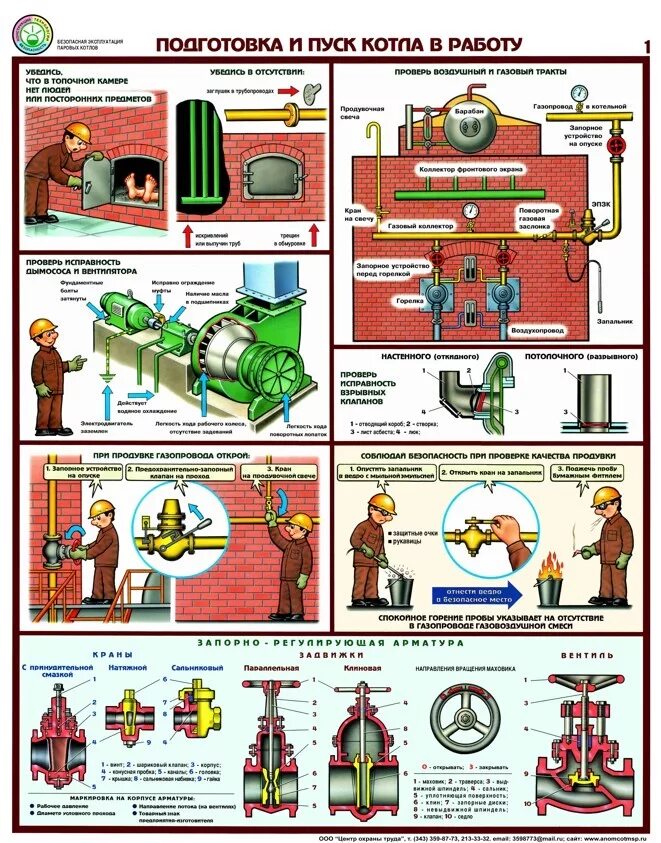 Правила безопасности котлов. Безопасная эксплуатация паровых котлов плакаты. Безопасная эксплуатация паровых котлов. Плакаты безопасности паровых котлов. Плакаты безопасности в котельной.
