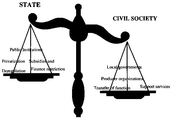 State and Civil Society. Гражданское общество и государство рисунки. Civil Society фото. State and Society картинка. State society