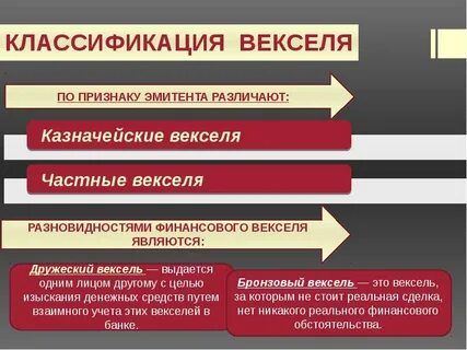 Внешнеторговый вексель 6 букв