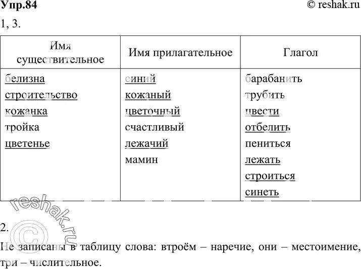 Распределить слова по группам в таблицу. Распределите слова на 3 группы. Глагол прилагательное существительное белизной. Распределите слова в таблице. Разделить слова на 3 группы существительное прилагательное.