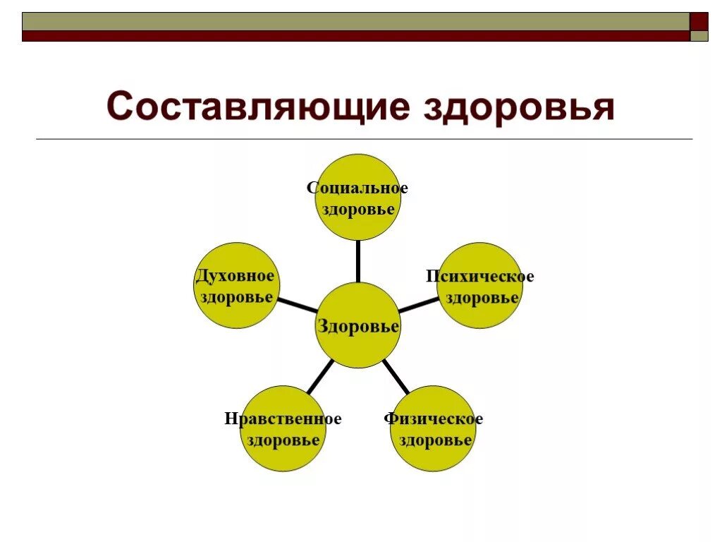 Здоровье человека составные части здоровья