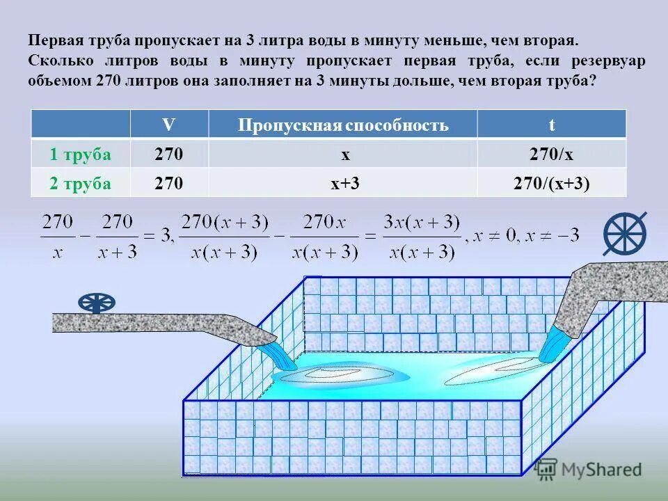 Резервуар наполняется водой. 1 Куб литров воды. Объём стандартной ванны в литрах. Кубометров воды. 3 Куба воды.