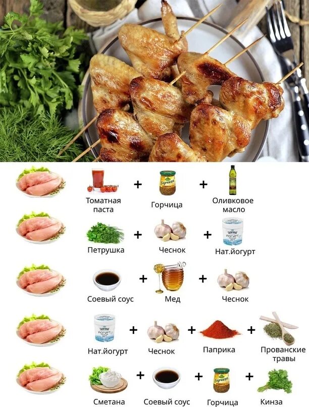 Лучшие маринады для куриной грудки. Топ маринада к курице. Диетические маринады. Что дает лимонный сок если замариновать курицу. Самый вкусный маринад для курицы.