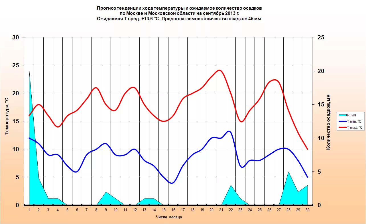 прогноз погоды в санкт-петербурге. пагода в санкнтпетербурге. погода в санкт-петербурге на неделю. погода спб. погода спб.