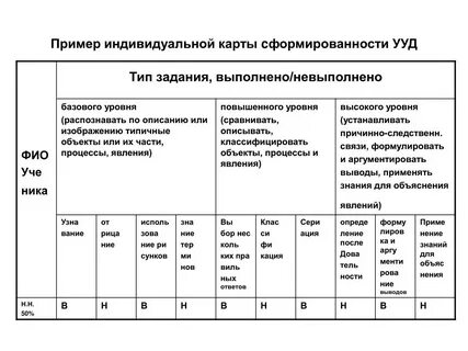 Индивидуальное положение пример
