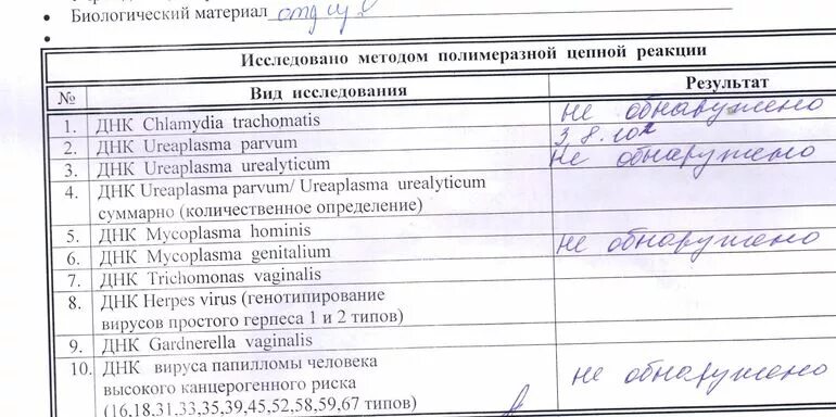 Список анализов для лапароскопии кисты яичника. Анализы перед операцией. Обязательные анализы перед операцией. Анализы для операции по удалению кисты. Анализы необходимые для операции