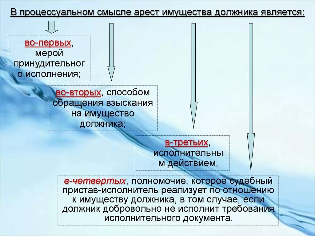 Порядок обращения взыскания на имущество должника. Очередность обращения взыскания на имущество должника. Процедуры обращения взыскания на имущество должника. Очередность обращения взыскания на имущество должника схема.