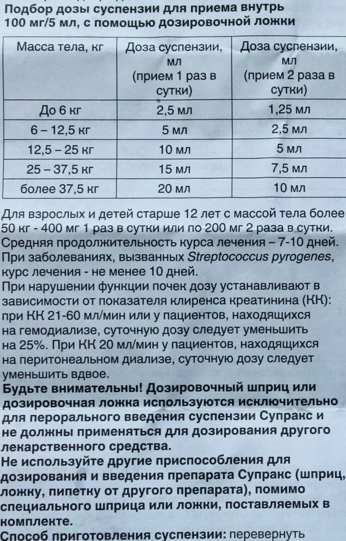 Суспензия супракс дозировка ребенку год. Супракс детский суспензия инструкция дозировка. супракс суспензия дозировка. супракс суспензия дозировка 200 мг. супракс схема дозирования для детей.