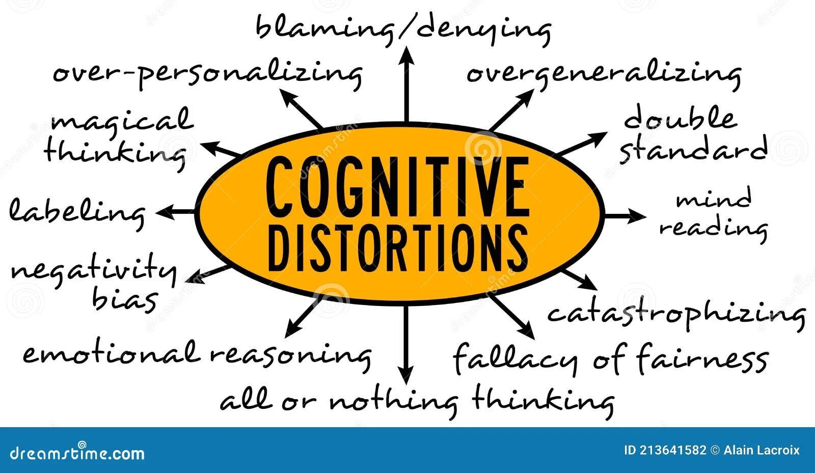 Cognitive effects. Cognitive distortions. когнитивные искажения иллюстрация. cognitive bias. когнитивные искажения примеры.