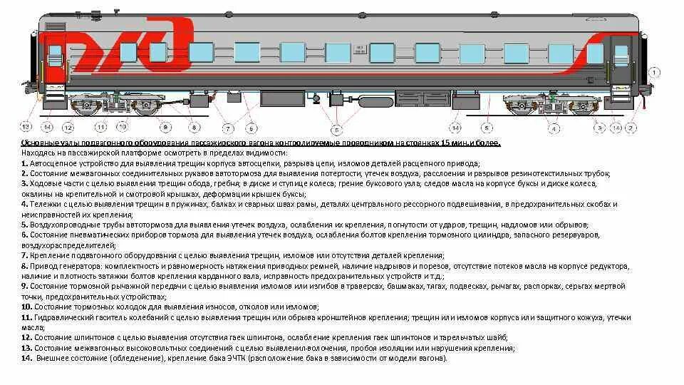 Габариты вагонов 61-4516. Конструкция пассажирского вагона РЖД. Схема устройства пассажирского вагона. Подвагонное оборудование пассажирского вагона схема. Вагонное оборудование