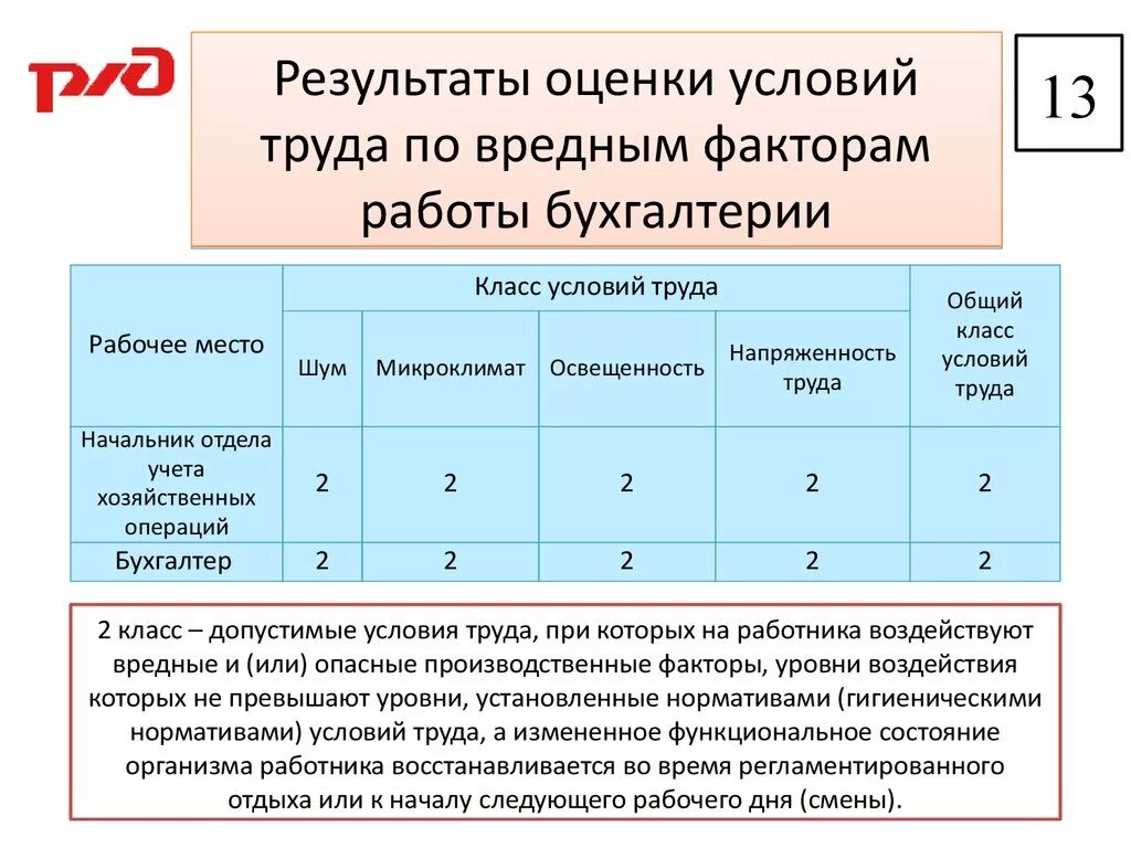 Проводник вредные и опасные факторы. Класс условий труда. Классы опасных условий труда. Классы вредности условий труда. Вредный класс условий труда.