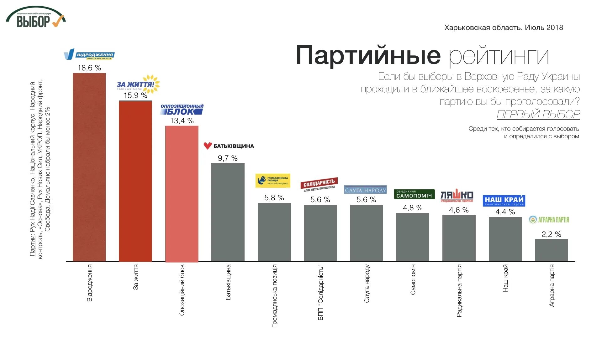Рейтинг политических событий за неделю. Политические партии Украины. Рейтинг партий Украины. Партии Украины 2021. Рейтинг политических партий Украины.