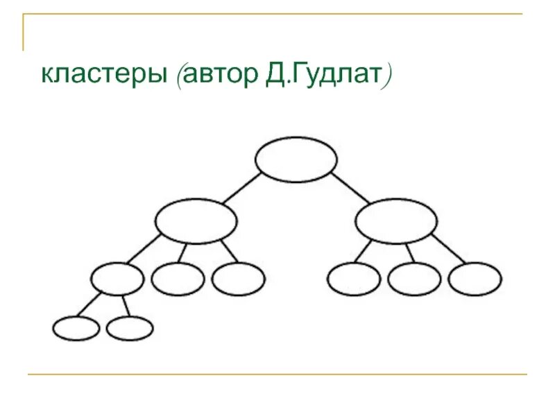 Кластер схема. Кластер заготовка. Кластер рисунок. Кластер шаблон.