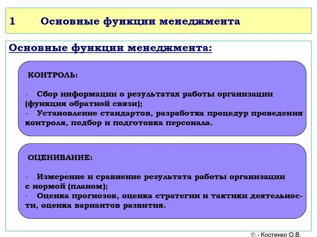 4 Функции менеджмента. Функции менеджмента второстепенные. 7 Функций менеджмента. Функция направления менеджмента. Функции управленческой информации