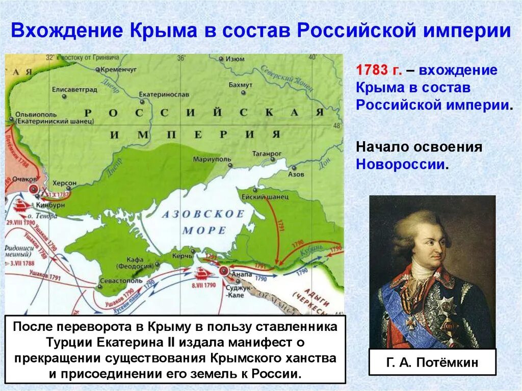 Дата присоединения крыма к российской империи. Присоединение Крыма к России 1783. Присоединение Крыма к России при Екатерине 2. Присоединение Крыма к Российской империи 1783. Присоединение Крыма в 18 веке карта.