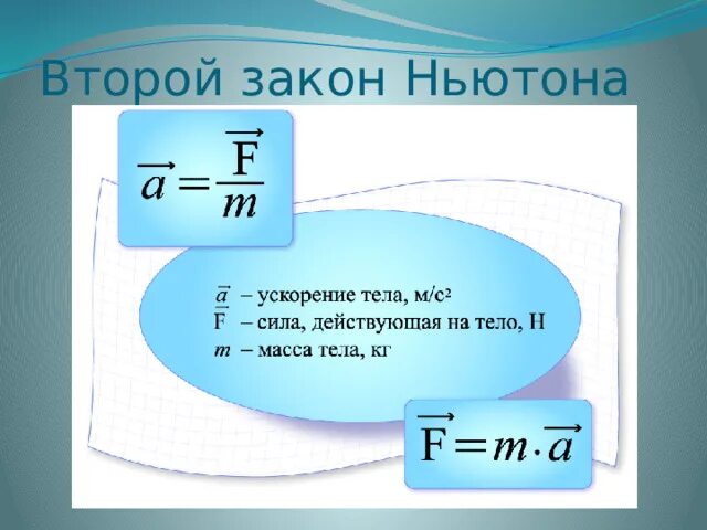 Формула силы закон ньютона. Формула второго закона ньютона. формула и формулировка второго закона ньютона. формула силы 2 закон ньютона. формула ускорения второй закон ньютона.