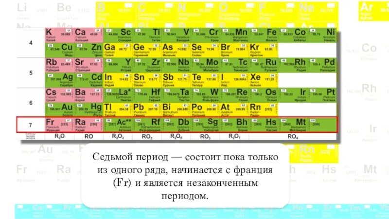 Химических элементов в пятом периоде. Период состоит. Элемент xe химический элемент. Цезий химический элемент. Хим элементы 7 незавершенного периода.