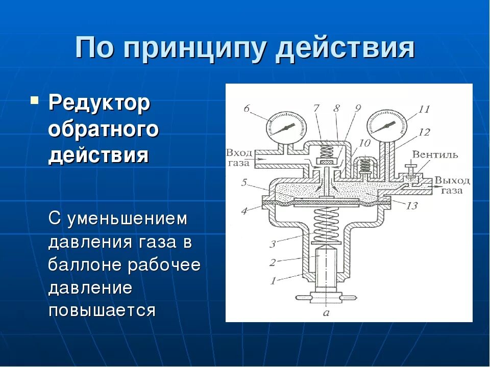 Редуктор устройство и принцип работы. Редуктор для сжатых газов схема. . газовый редуктор. устройство, принцип работы газового редуктора.. редукторы для сжатых газов схемы редукторов. редуктор схема устройства.