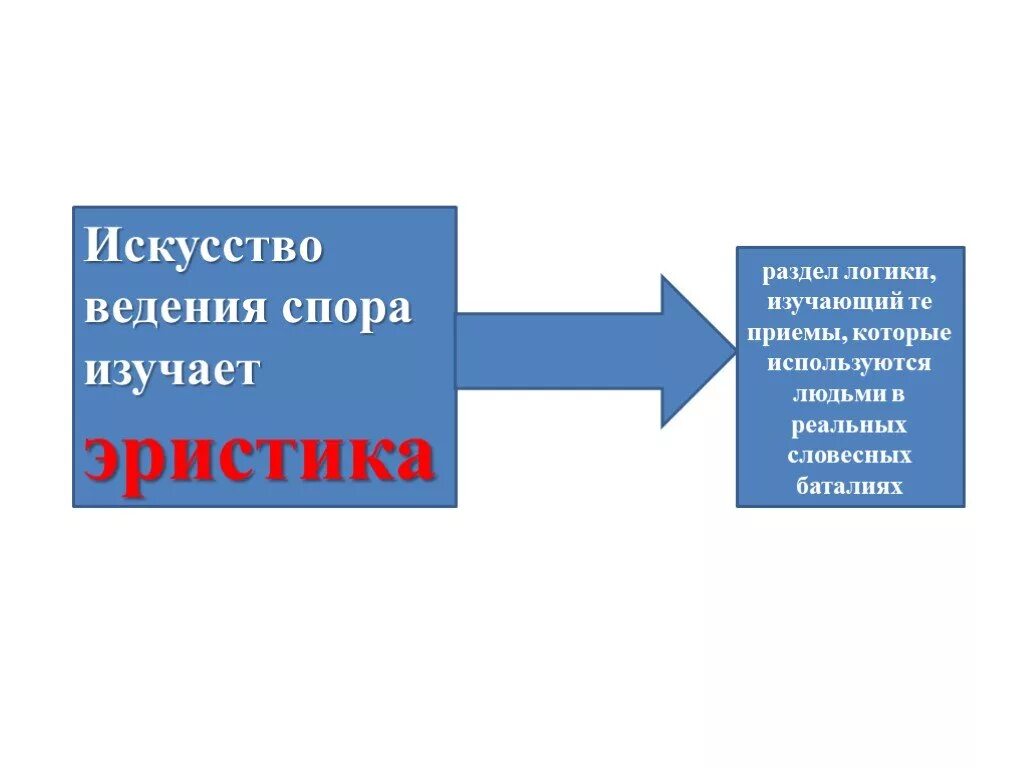 Искусство ведения спора. Теория и искусство ведения спора. Эристика – это спор. Мастерство ведения полемики.