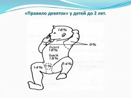 Метод 9 слов