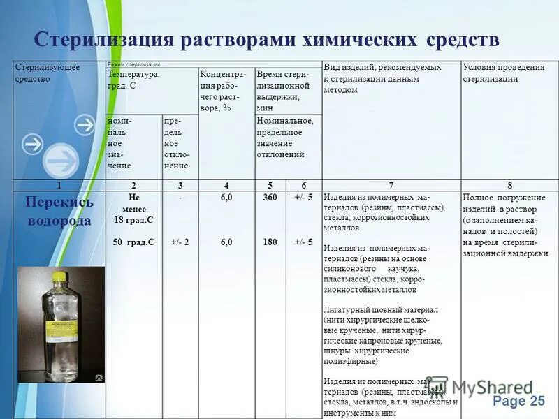 химический метод стерилизации. дезинфекция металлических инструментов схема. паровой метод стерилизации стерилизующий агент. режим стерилизации в автоклаве таблица. режим стерилизации аптечной посуды.