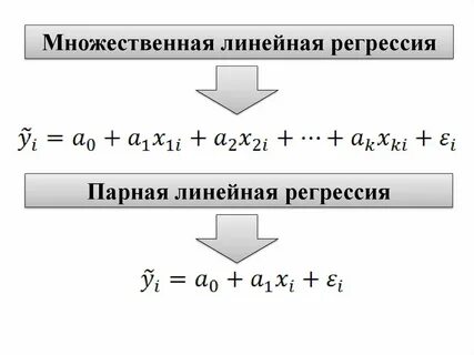 Метод множественной линейной регрессии
