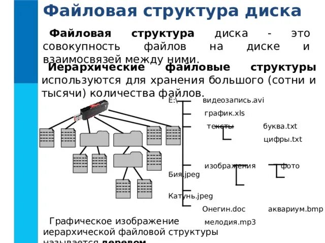 Как называется структура представляющая собой. Файлы и файловые структуры. файловая структура. дерево файловой структуры. файловая структура диска.